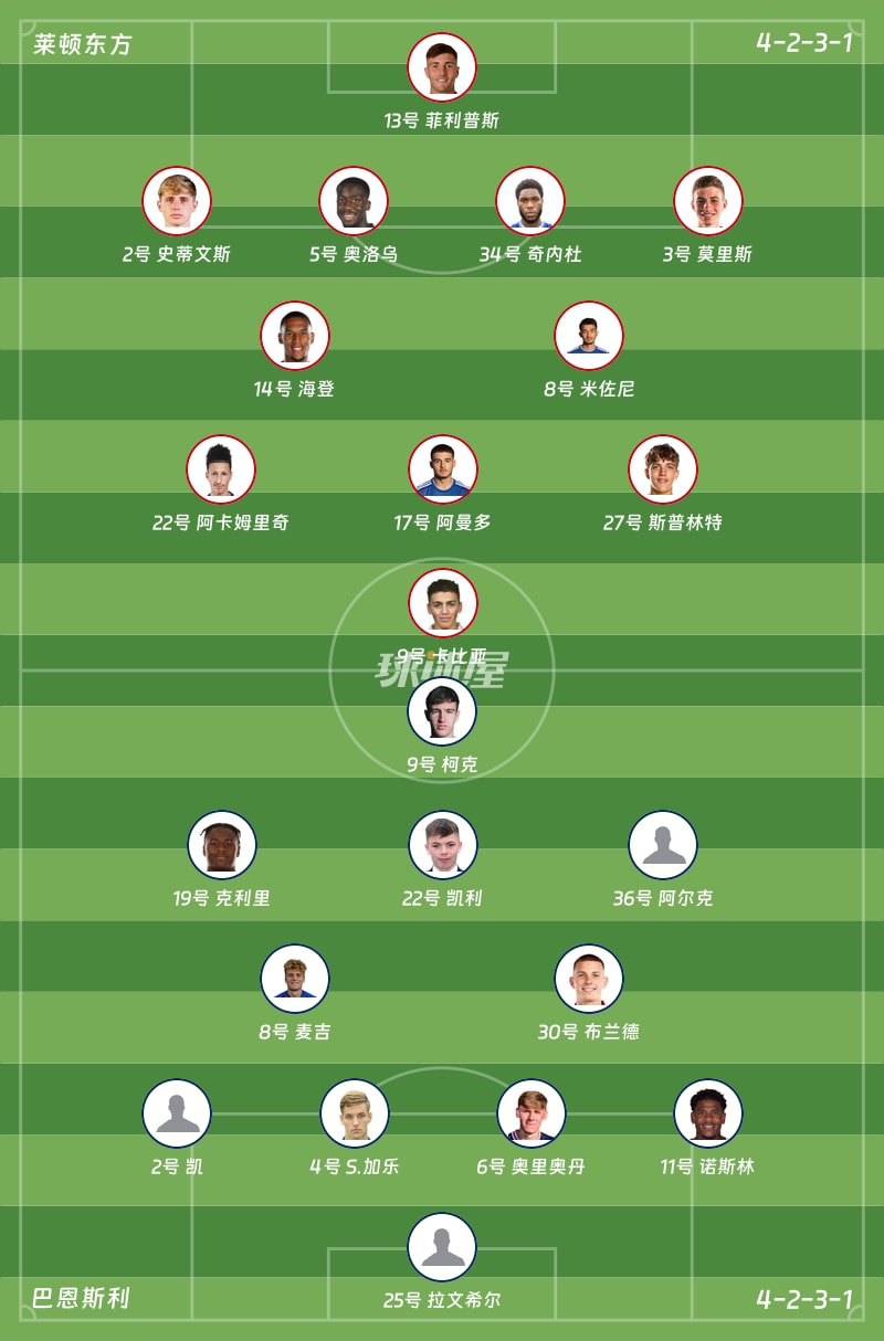 莱顿东方vs巴恩斯利首发阵容