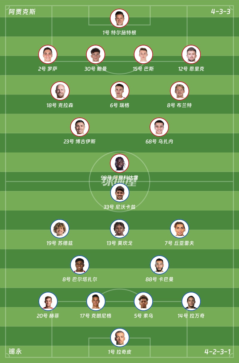 阿贾克斯vs锡永首发阵容