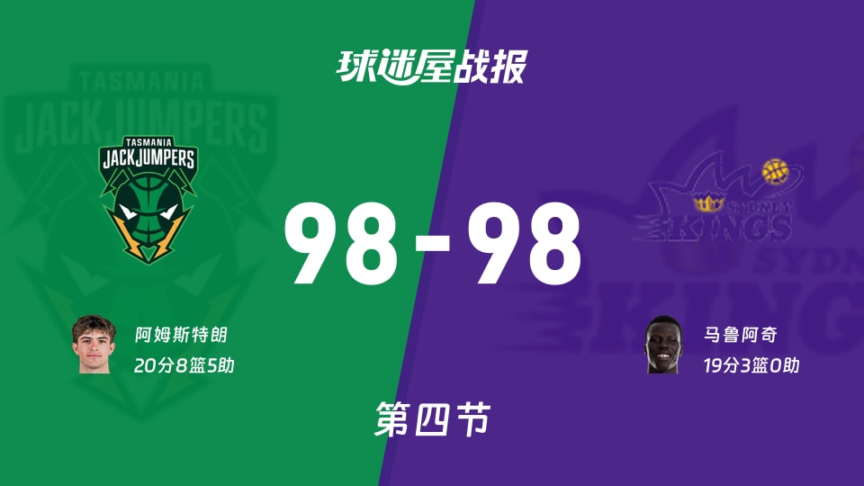 NBL季前赛：塔斯马尼亚跳伞蚁98-98悉尼国王拖入加时，阿姆斯特朗得到20分，马鲁阿奇得到19分