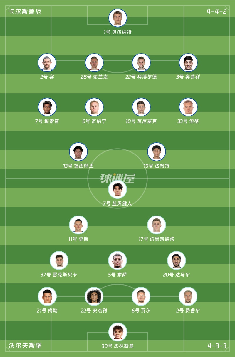 卡尔斯鲁厄vs沃尔夫斯堡首发阵容