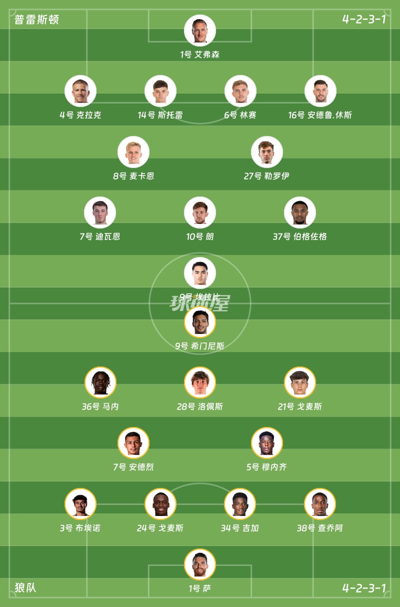 普雷斯顿vs狼队首发阵容