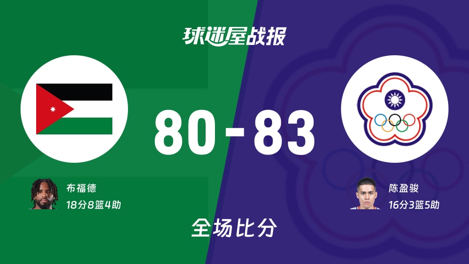 亚运男篮约旦vs中国台北战报:80-83,陈盈骏16+3+5