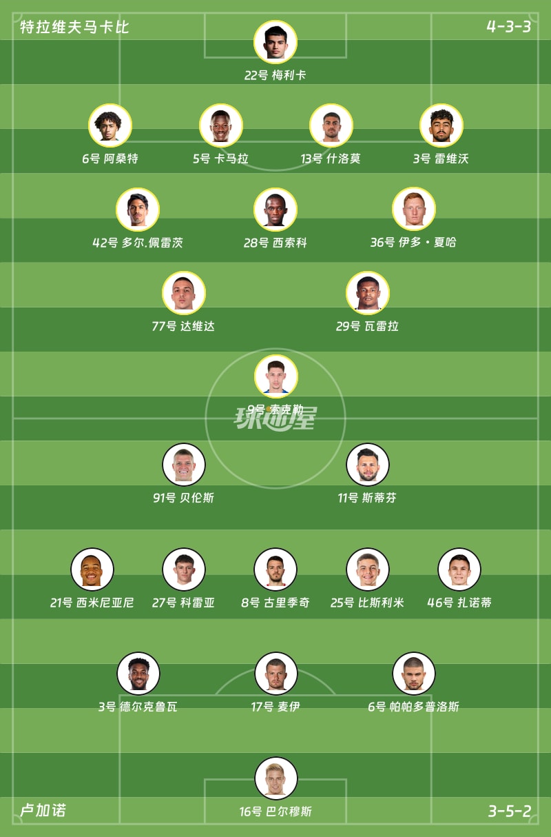 特拉维夫马卡比vs卢加诺首发阵容