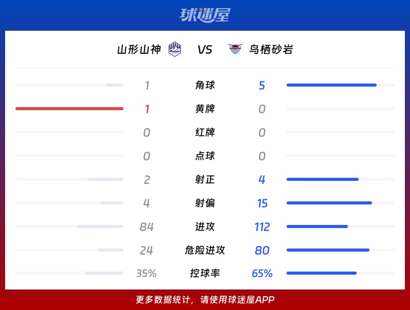 山形山神vs鸟栖砂岩数据统计