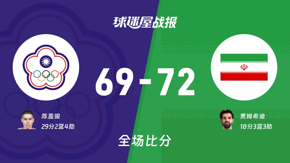 亚运男篮小组赛：贾姆希迪18+3+3，伊朗以72-69战胜中国台北