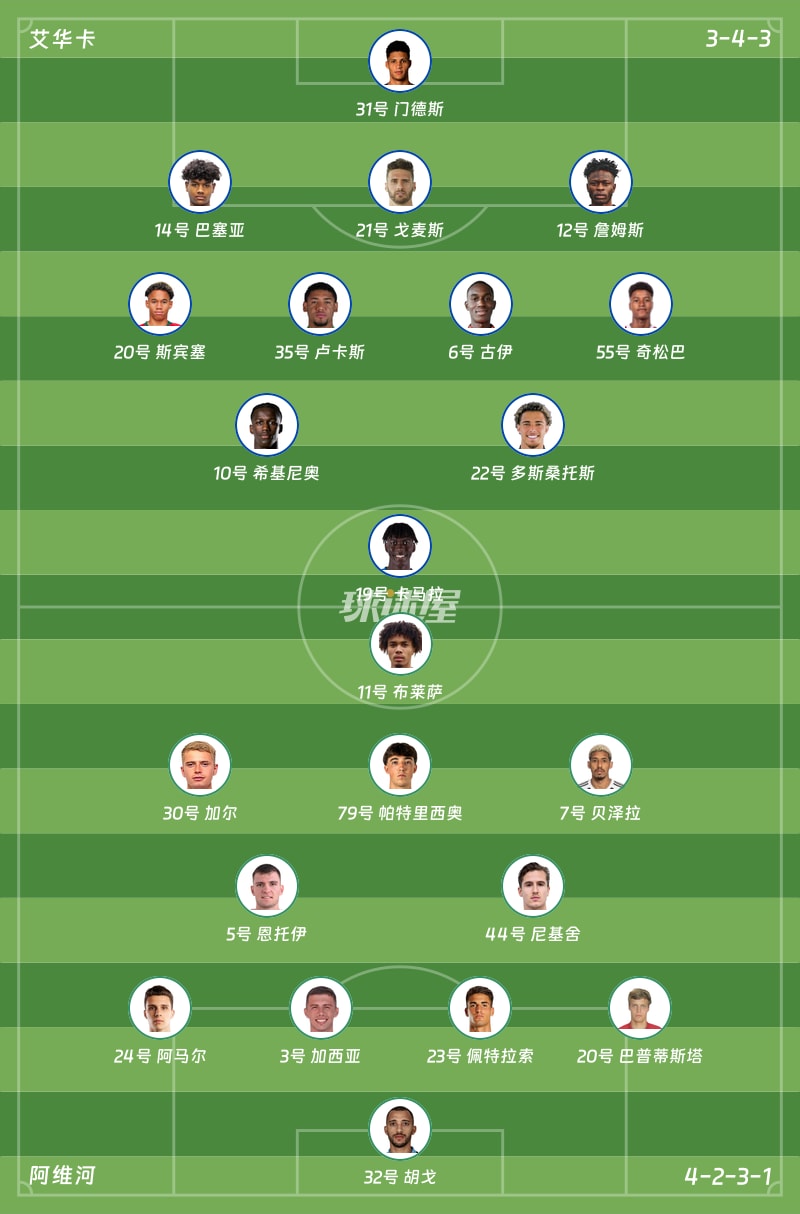 艾华卡vs阿维河首发阵容
