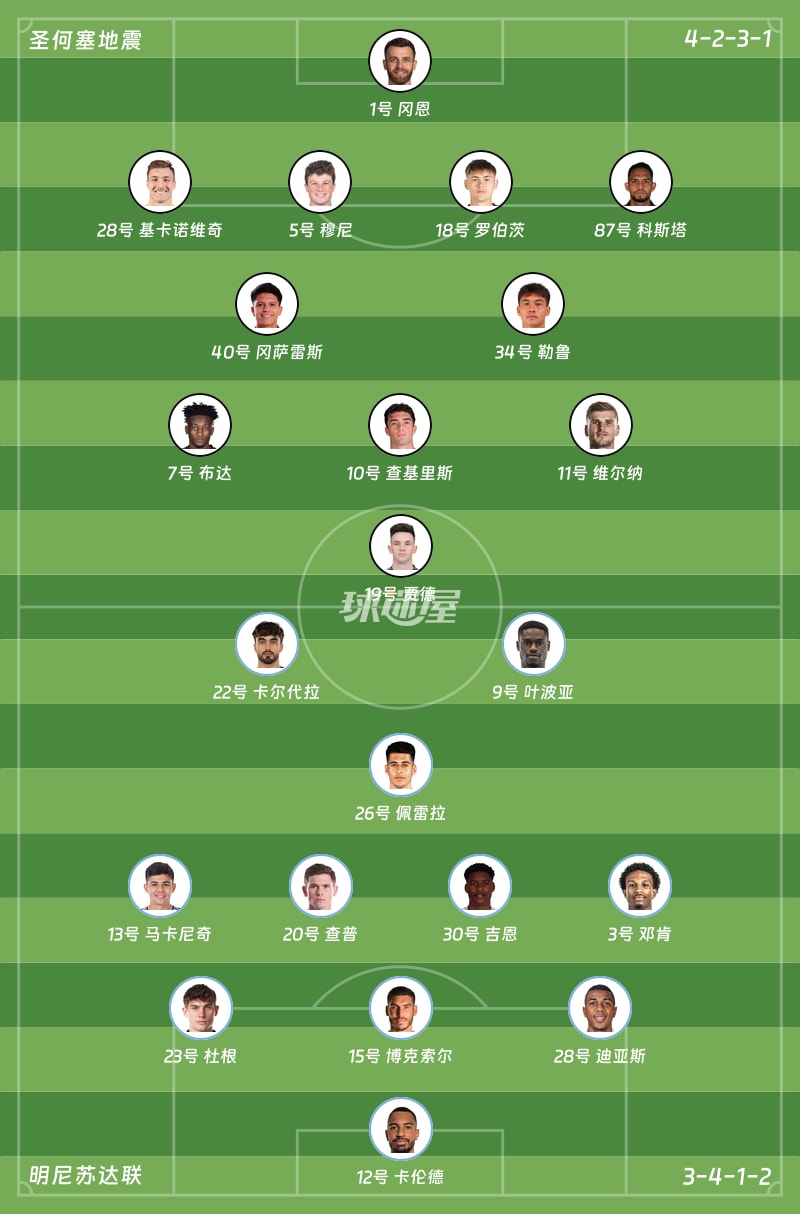 圣何塞地震vs明尼苏达联首发阵容