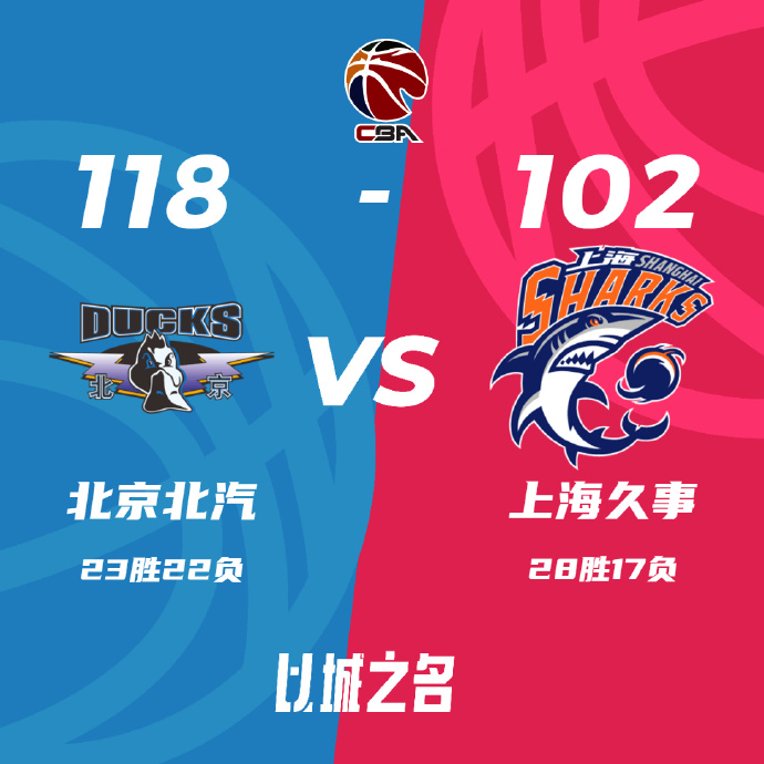 北京118-102战胜上海 翟晓川13+10 王哲林20+14