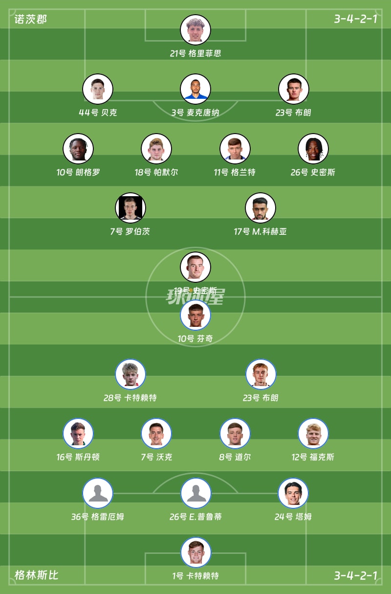 诺茨郡vs格林斯比首发阵容