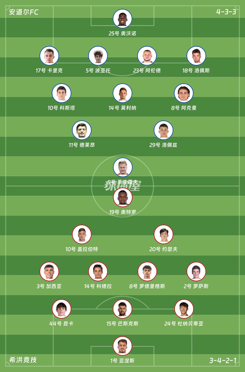安道尔FCvs希洪竞技首发阵容