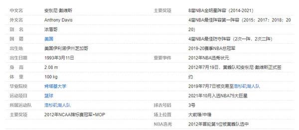 安东尼-戴维斯个人详细资料简介