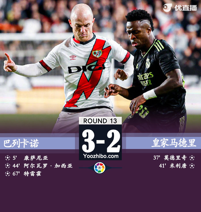 巴列卡诺3-2皇家马德里