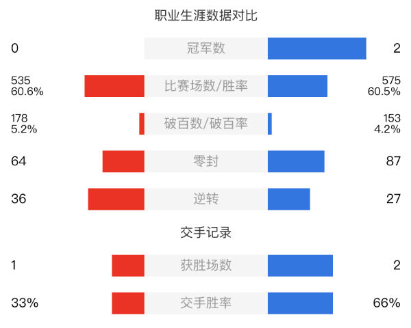 利索夫斯基vs麦克吉尔赛事前瞻