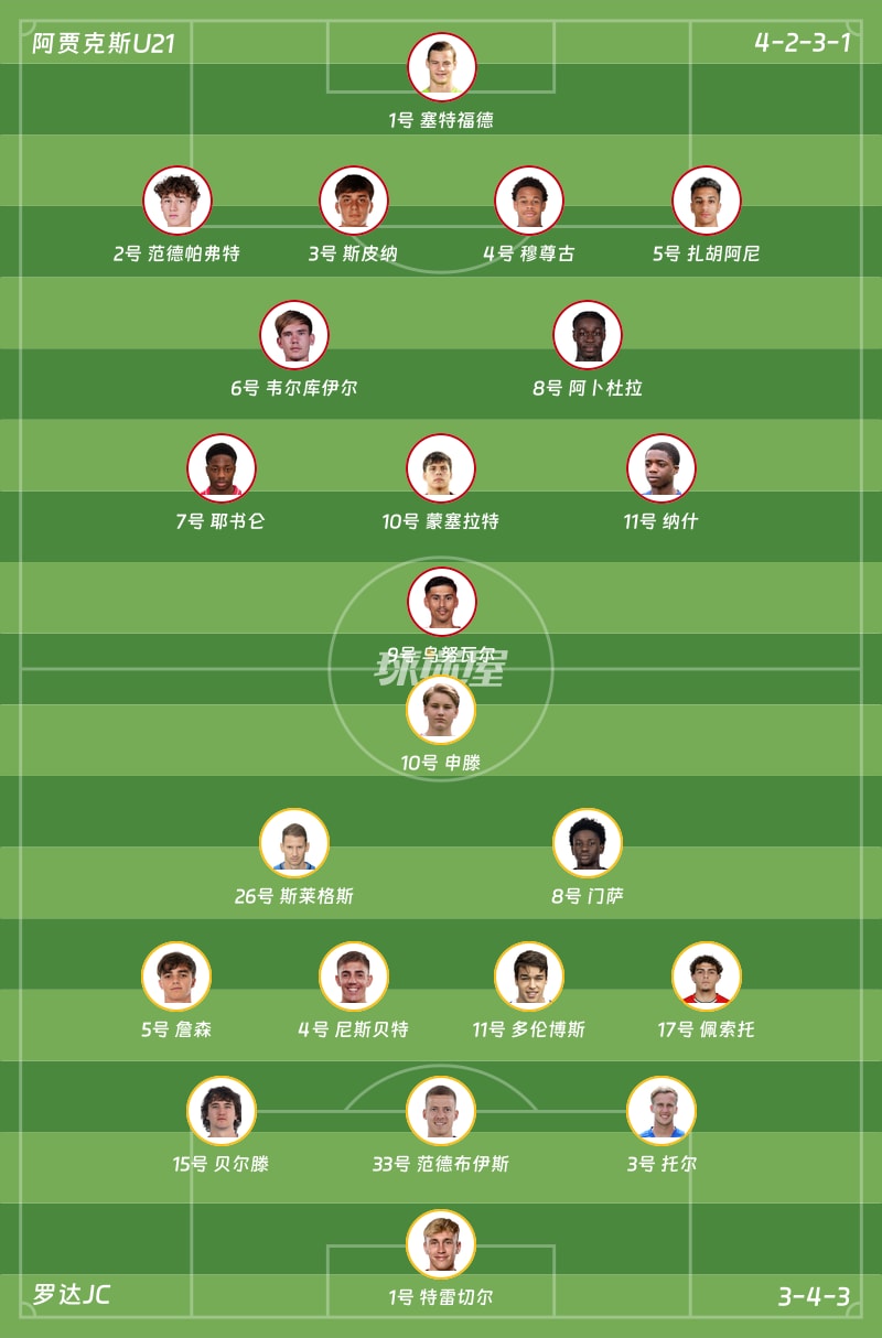 阿贾克斯U21vs罗达JC首发阵容