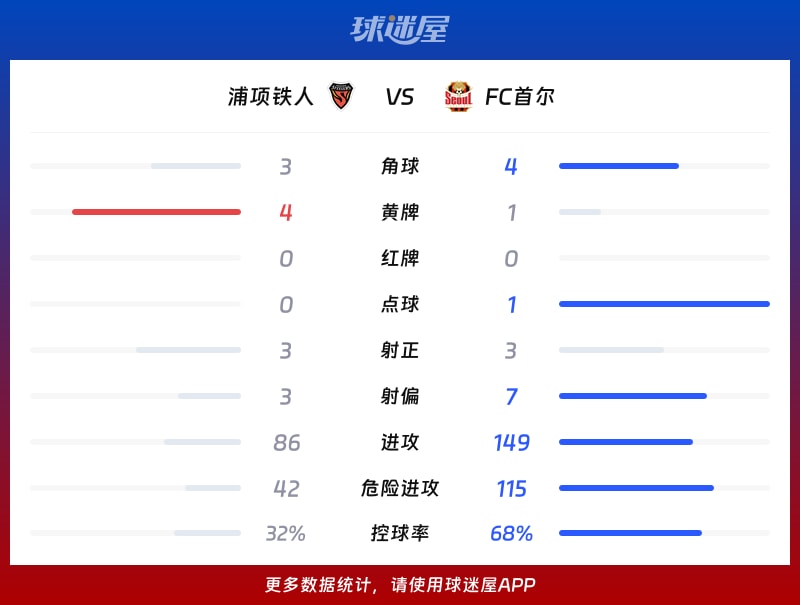 浦项铁人vsFC首尔数据统计