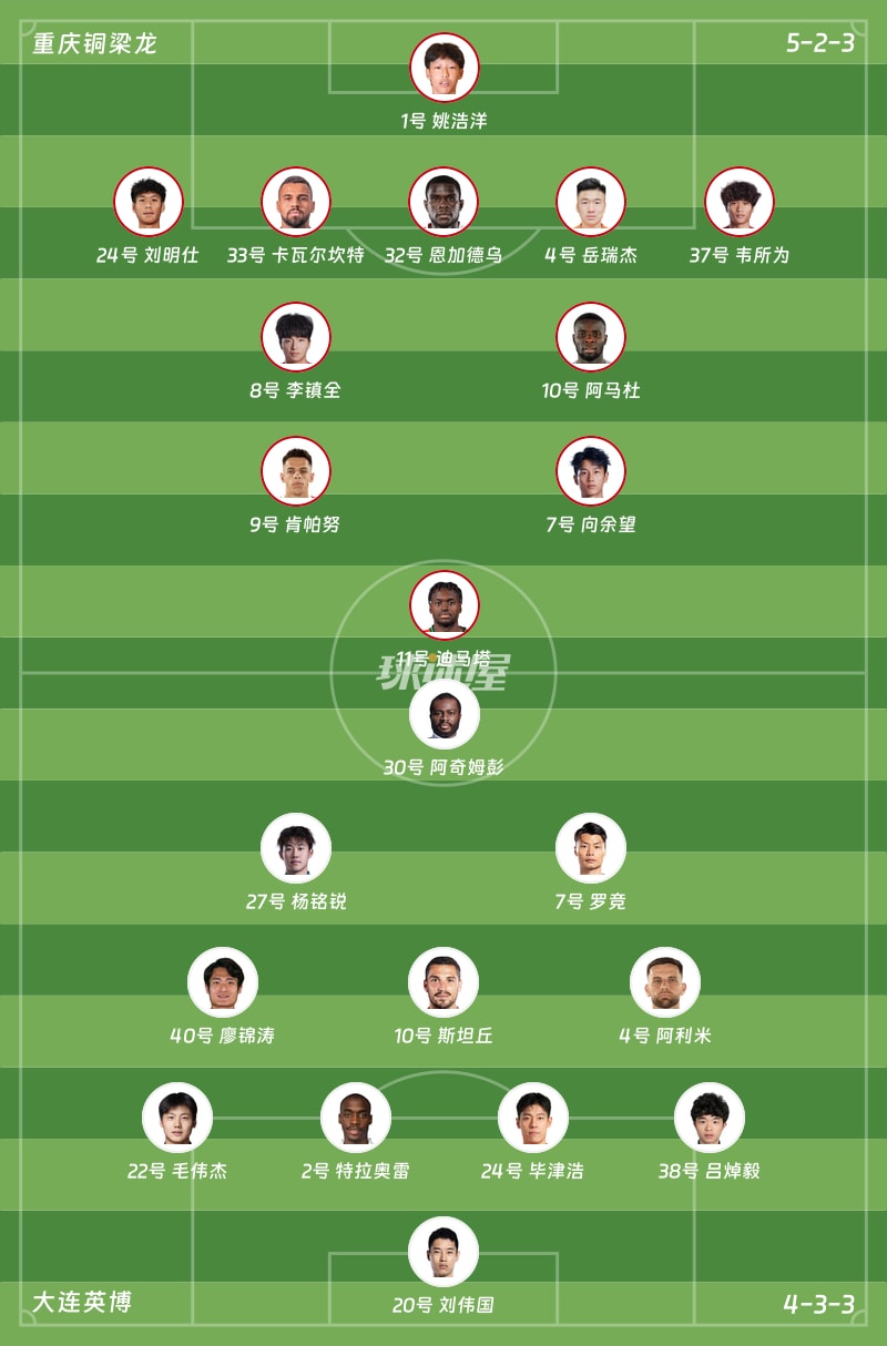 重庆铜梁龙vs大连英博首发阵容