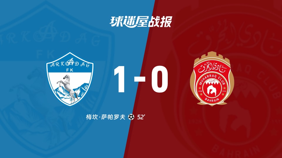 【亚冠二级小组赛第1轮】阿卡达格vs慕哈瑞克比赛结果：阿卡达格(1-0)慕哈瑞克比分战报(2026年09月15日)