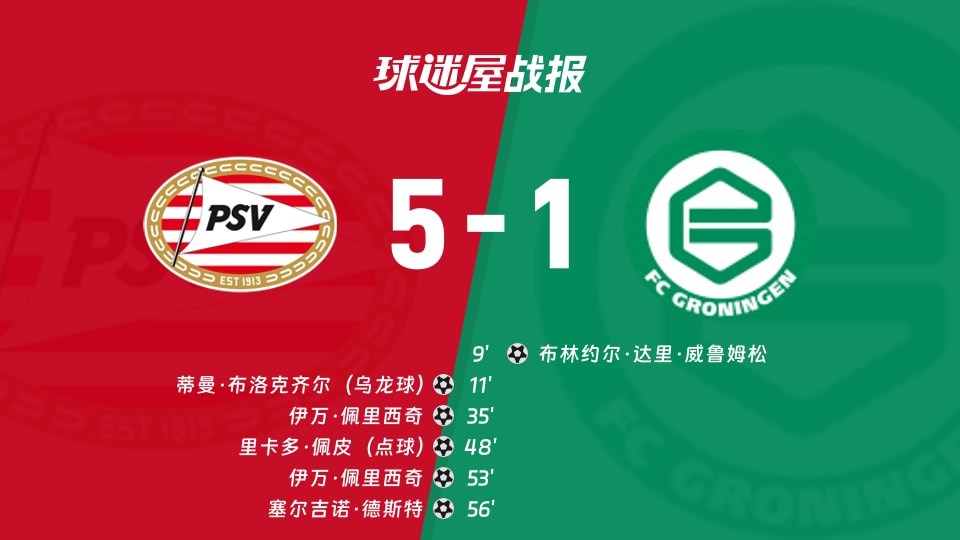 【荷甲联赛第3轮】埃因霍温vs格罗宁根比赛结果:埃因霍温(5-1)格罗宁根比分战报(2026年08月23日)
