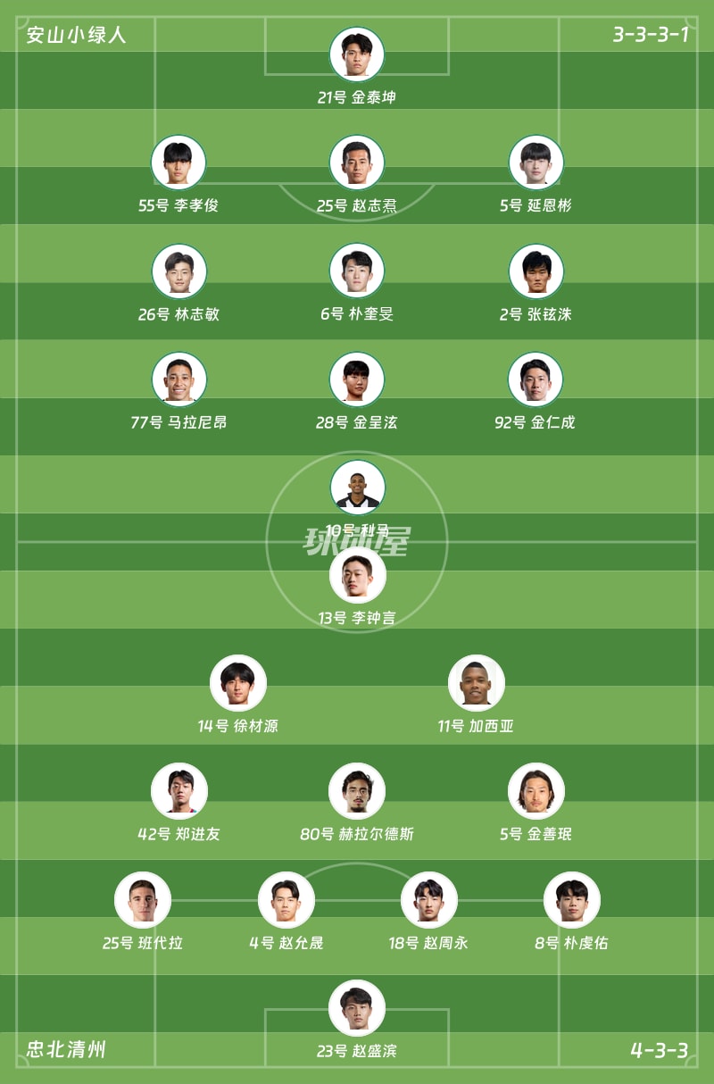 安山小绿人vs忠北清州首发阵容