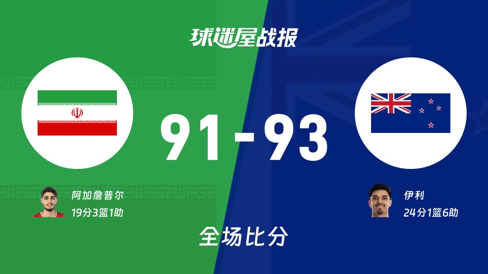 世亚预第二阶段:新西兰以93-91战胜伊朗,伊利24+1+6