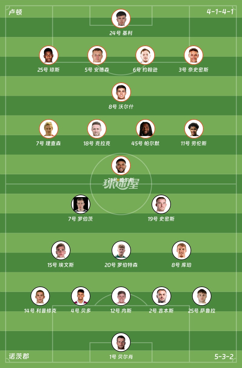 卢顿vs诺茨郡首发阵容