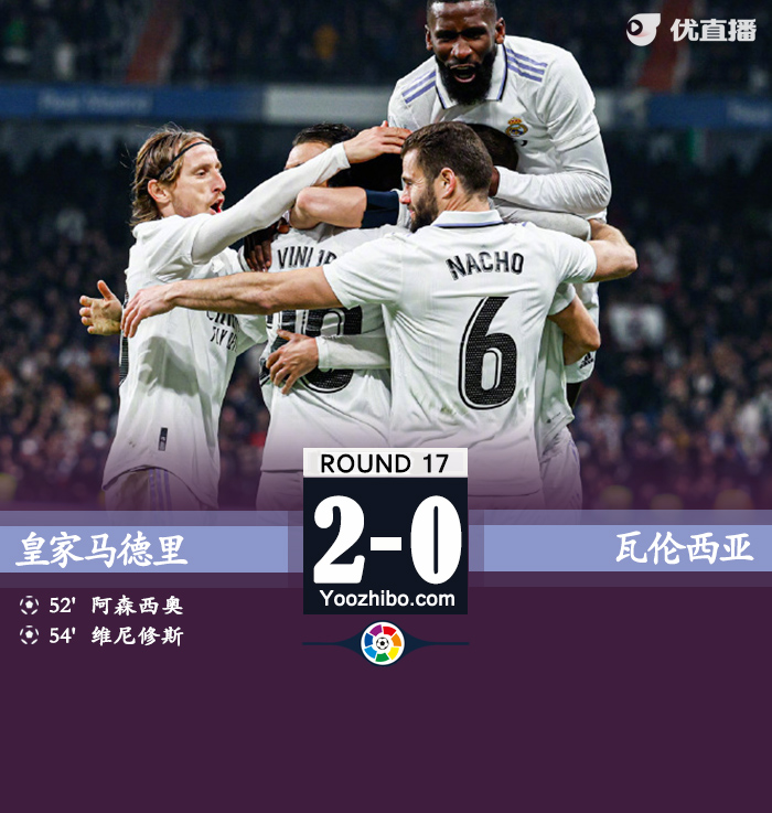 皇马2-0十人瓦伦西亚