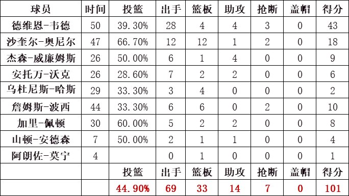 热火队统计