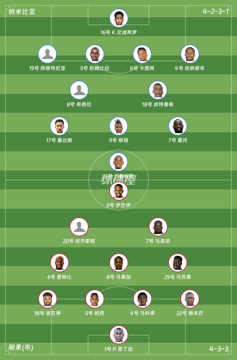 纳米比亚vs刚果(布)首发阵容