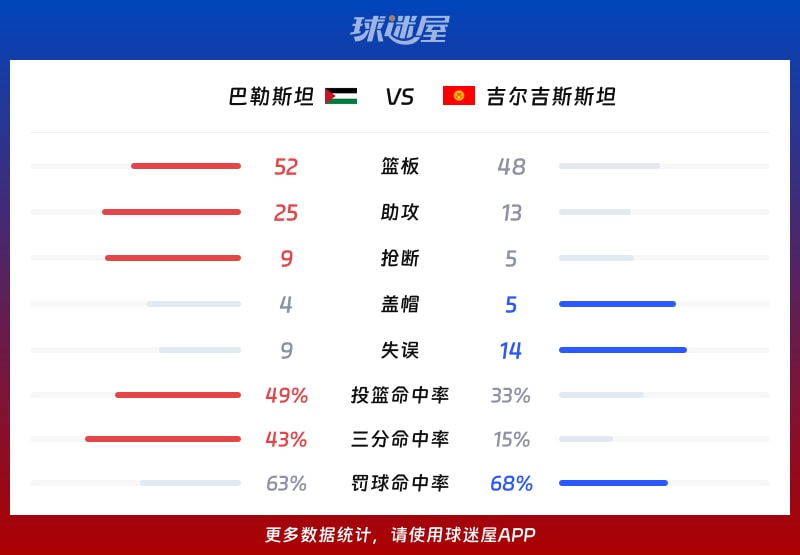 巴勒斯坦vs吉尔吉斯斯坦球队数据