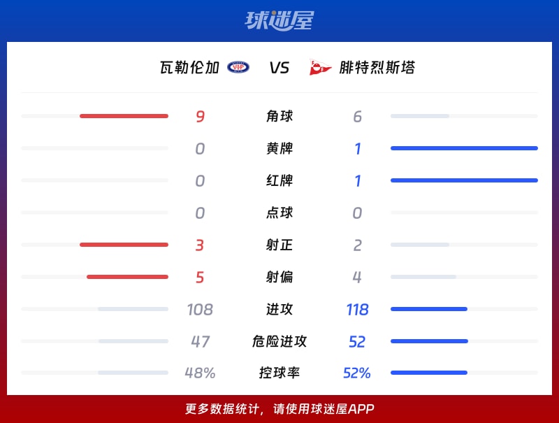瓦勒伦加vs腓特烈斯塔数据统计