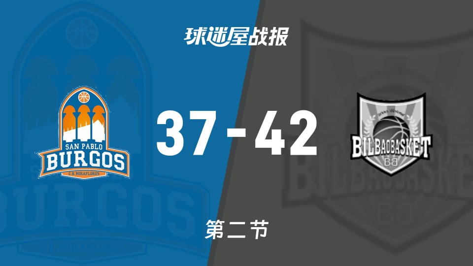 圣帕罗布哥斯vs毕尔巴鄂：半场战罢，圣帕罗布哥斯37-42毕尔巴鄂