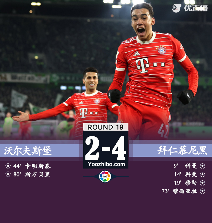 十人拜仁客场4-2狼堡