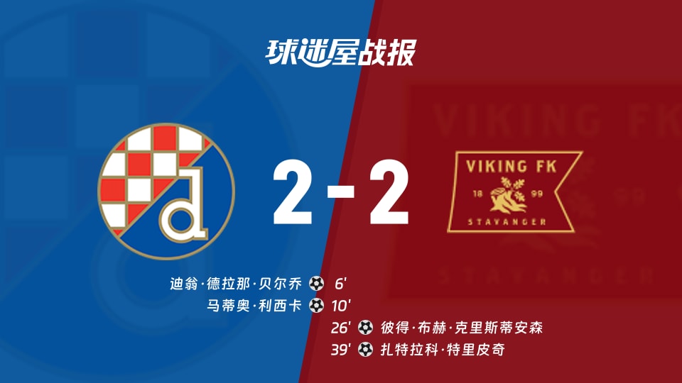 【欧冠附加赛】萨格勒布迪纳摩vs维京比赛结果：萨格勒布迪纳摩(2-2)维京比分战报(2026年08月19日)