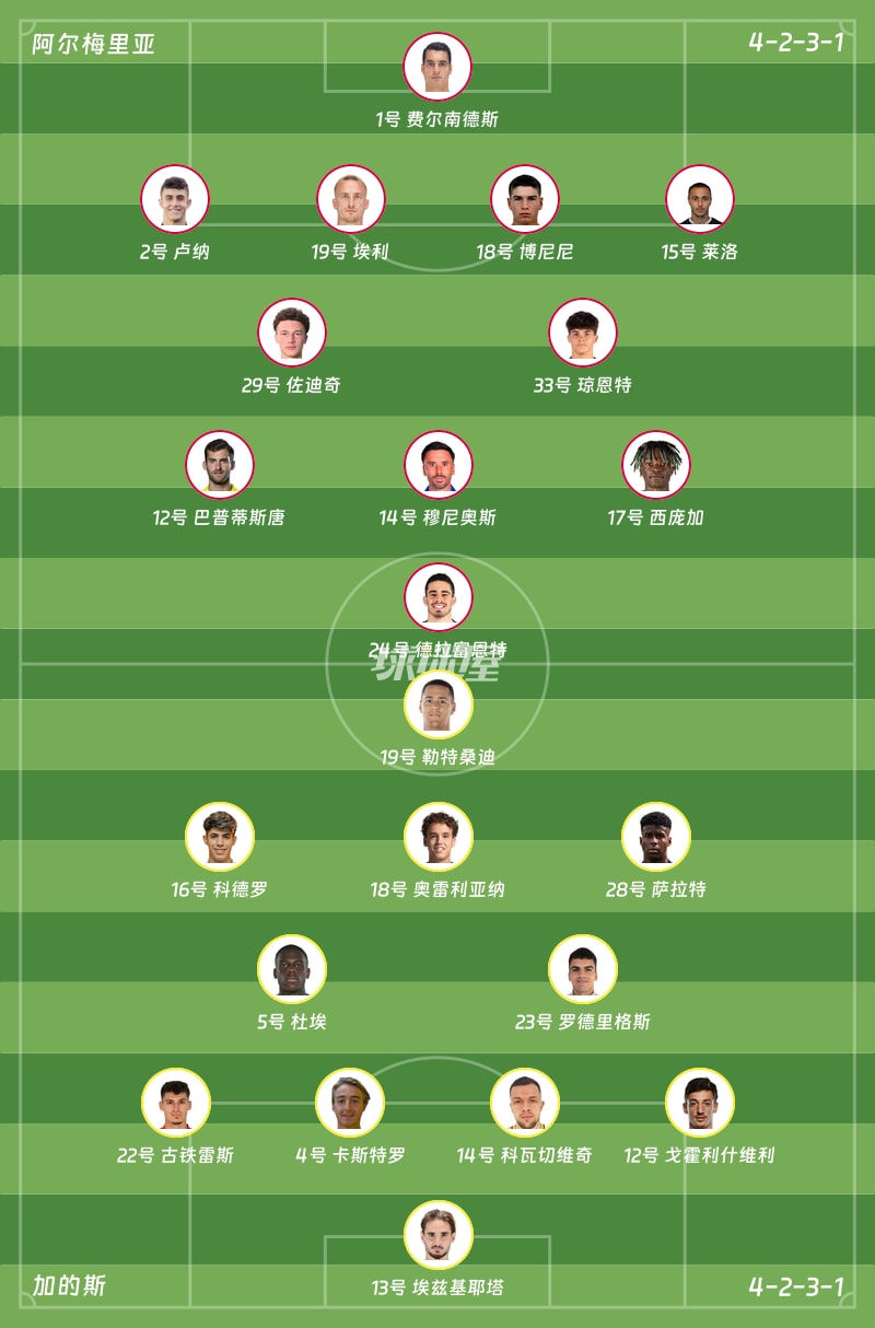 阿尔梅里亚vs加的斯首发阵容