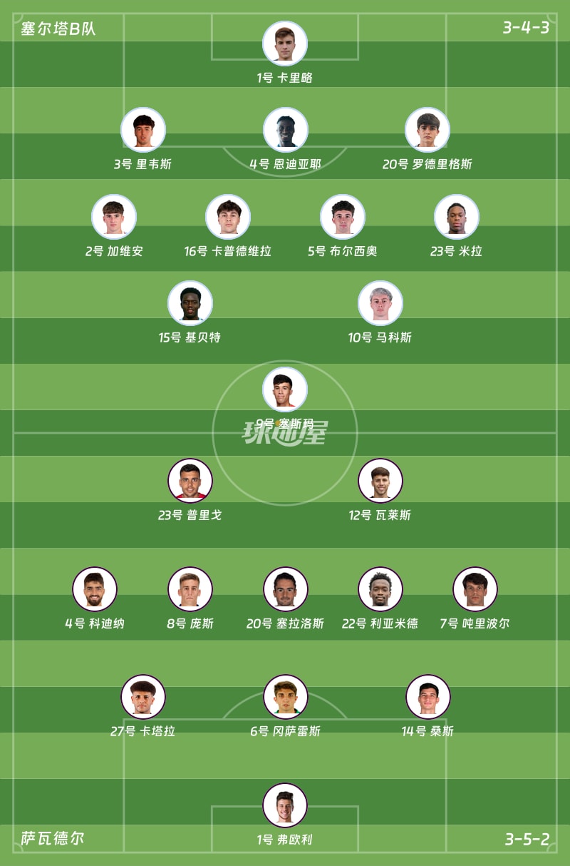 塞尔塔B队vs萨瓦德尔首发阵容