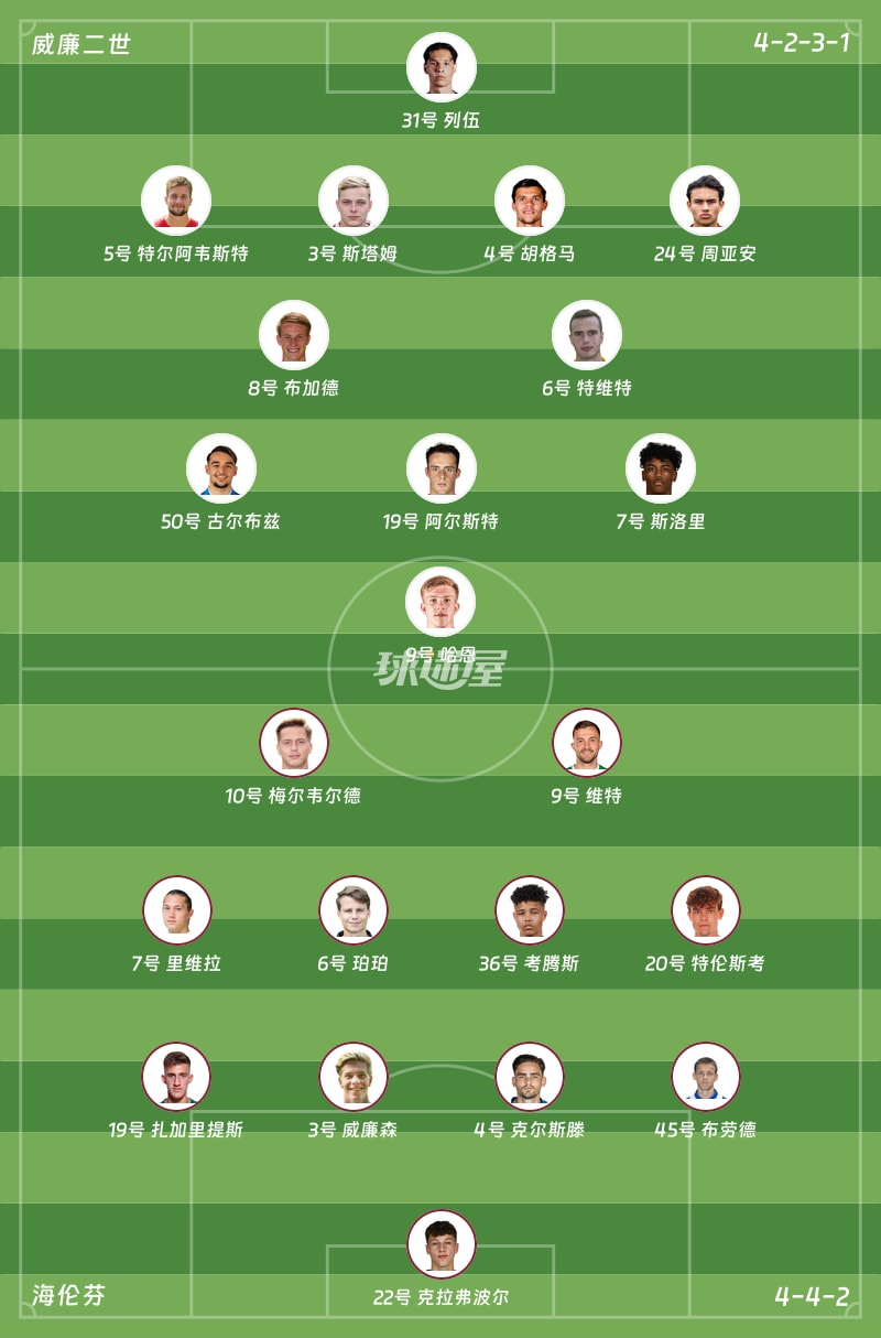 威廉二世vs海伦芬首发阵容