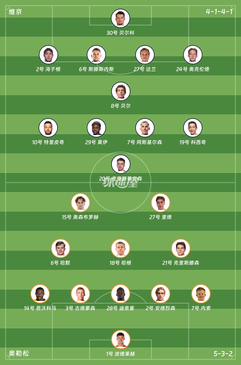 维京vs奥勒松首发阵容