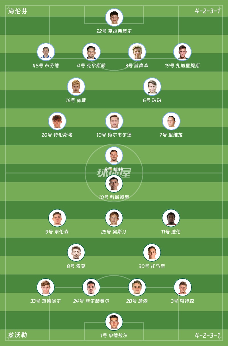 海伦芬vs兹沃勒首发阵容