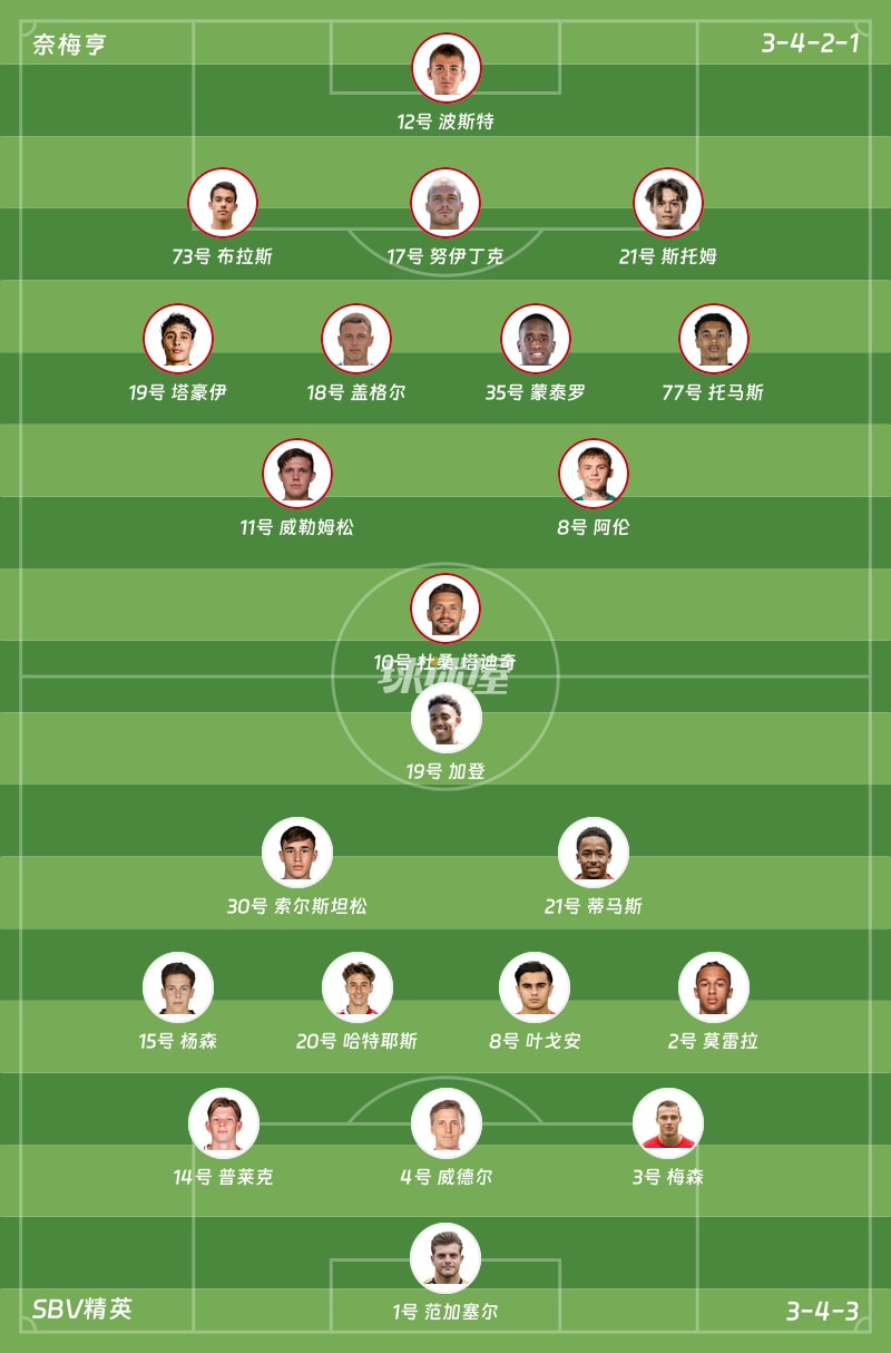 奈梅亨vsSBV精英首发阵容
