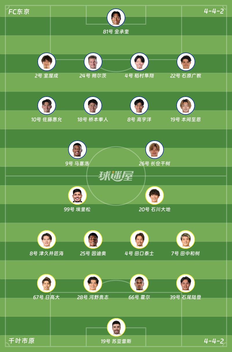 FC东京vs千叶市原首发阵容