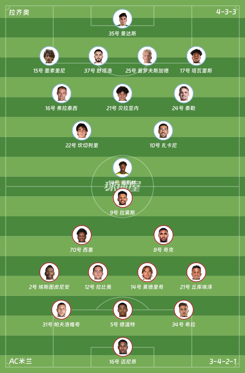 拉齐奥vsAC米兰首发阵容