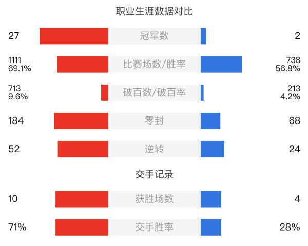 特鲁姆普vs汤姆-福德赛事前瞻