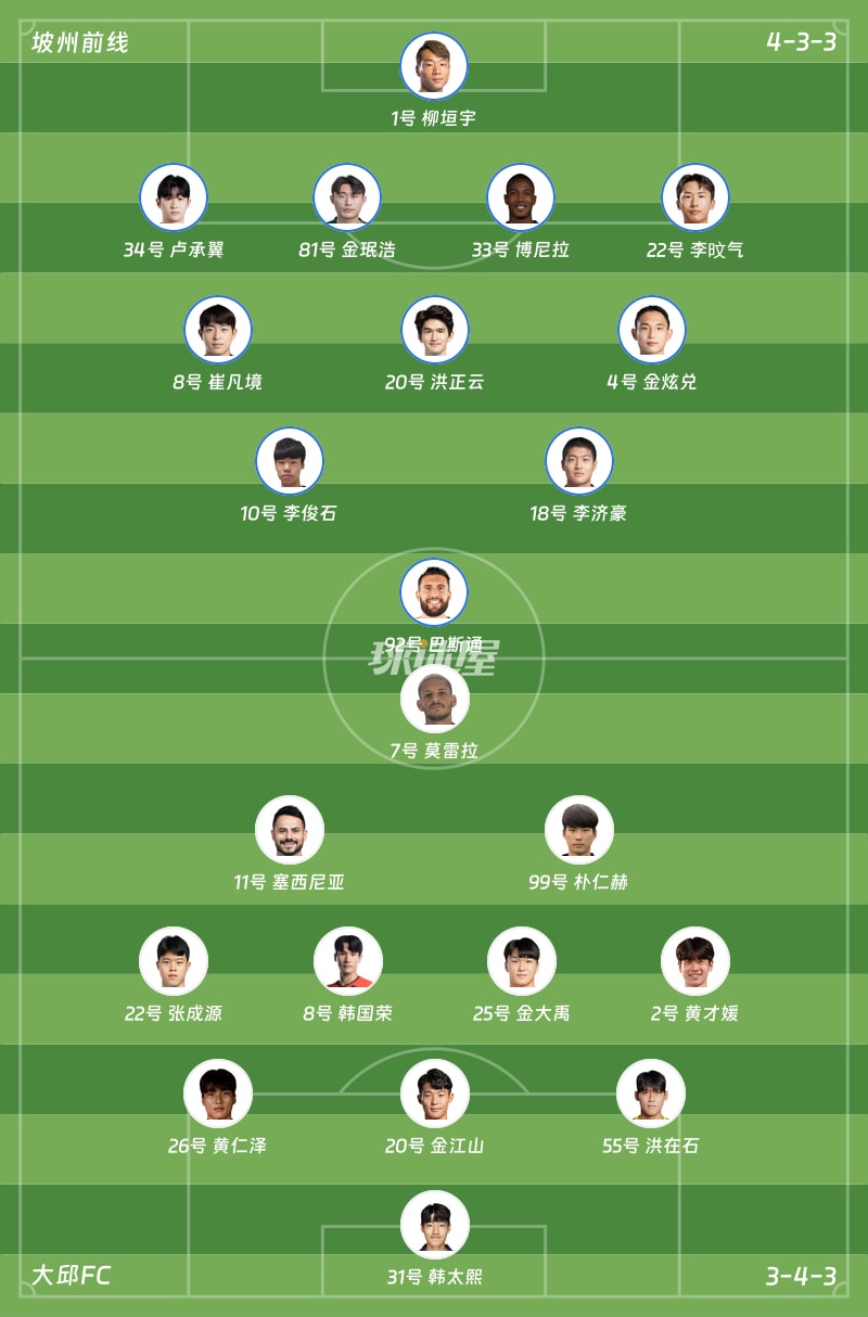 坡州前线vs大邱FC首发阵容