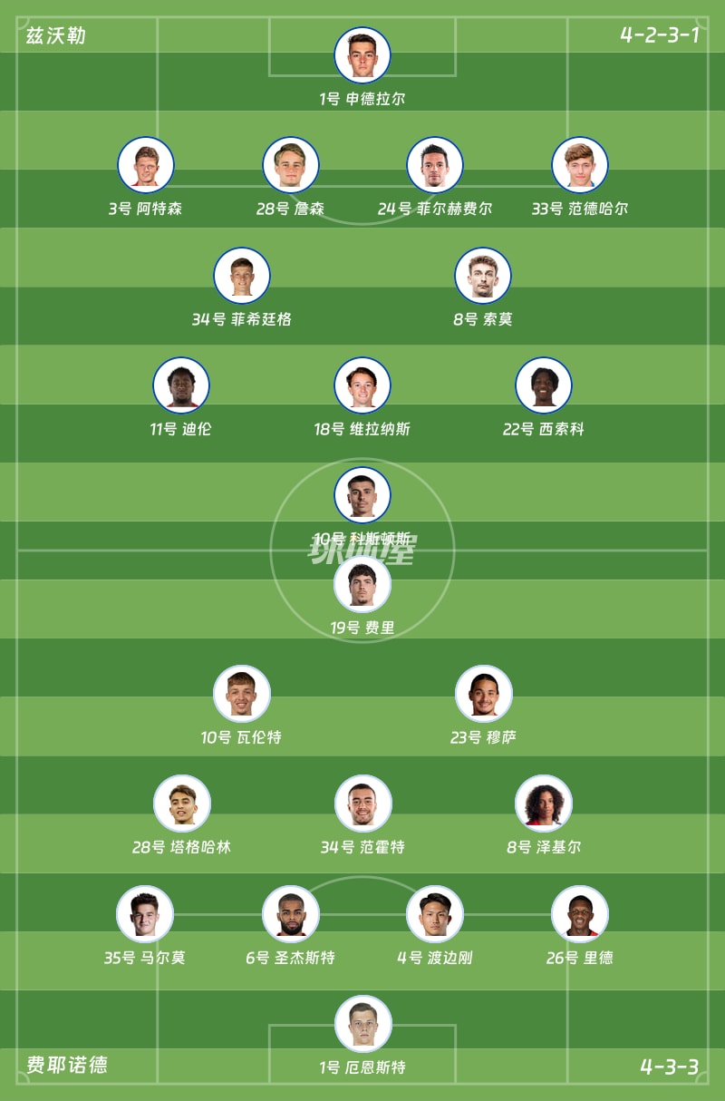 兹沃勒vs费耶诺德首发阵容