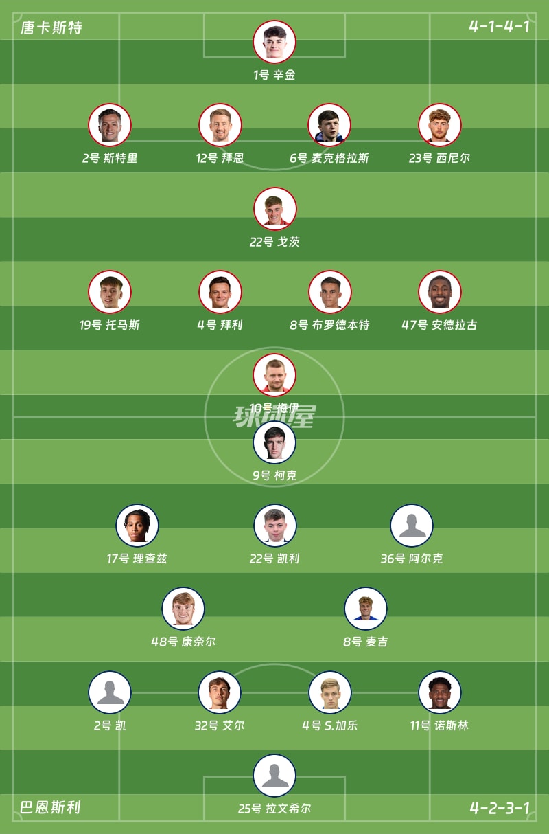 唐卡斯特vs巴恩斯利首发阵容