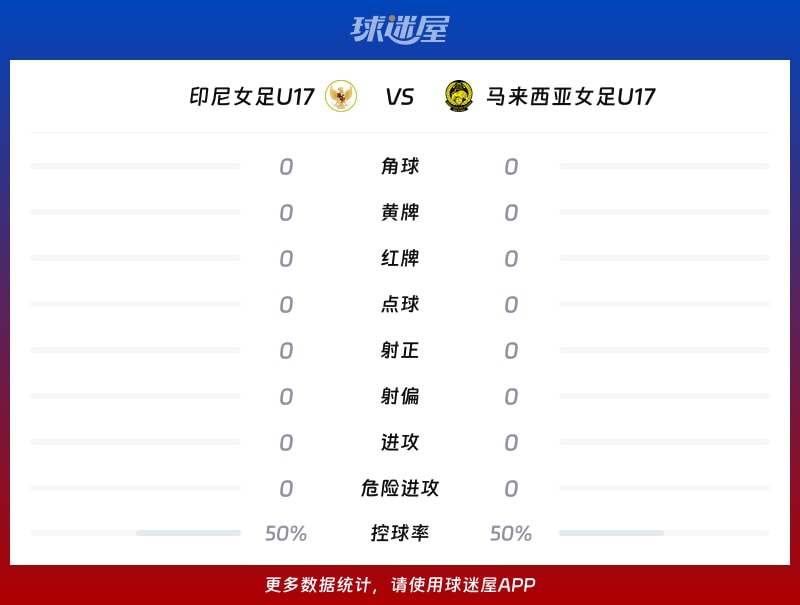 印尼女足U17vs马来西亚女足U17数据统计