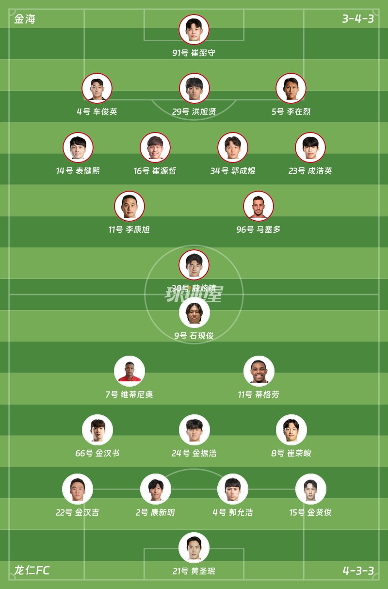 金海vs龙仁FC首发阵容