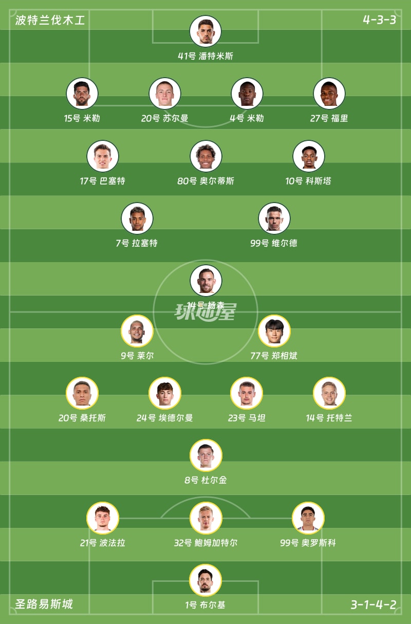 波特兰伐木工vs圣路易斯城首发阵容