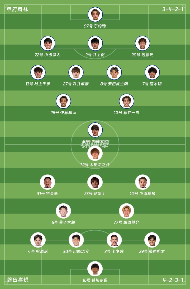 甲府风林vs磐田喜悦首发阵容