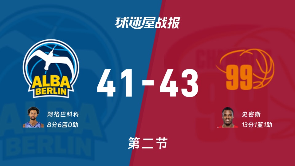 ALBA柏林vs开姆尼茨：半场战罢，ALBA柏林41-43开姆尼茨，史密斯得到13分